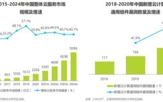 区块链下的供应链金融