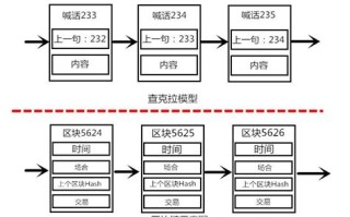 区块链知识考试题及答案