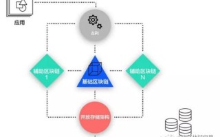 区块链交易平台合法吗