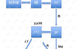 区块链跨链安全