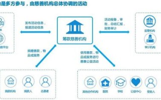 区块链技术支持的支付系统