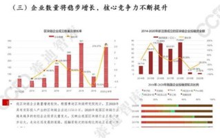 中国哪家公司区块链专利最多?