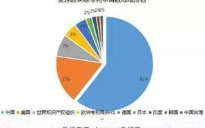 深度解析，区块链开发，技术、应用与未来趋势