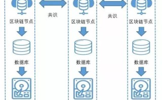 区块链储存在哪里