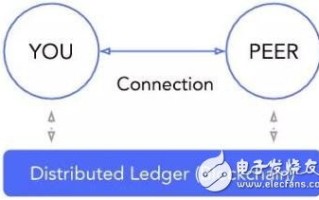 区块链发展的三大问题是