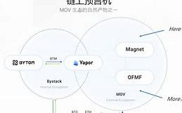 比原链矿机产业发展分析报告