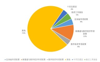 区块链专业未来发展