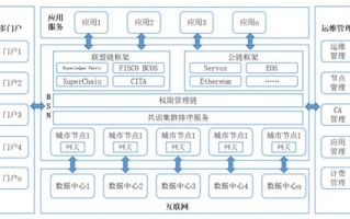 杭州区块链交易所