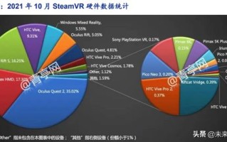 应急物流区块链