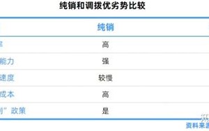 全国医药流通企业