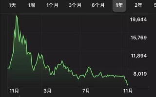 比特币大跌的原因最新消息