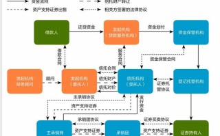 区块链技术在资产证券化中的应用