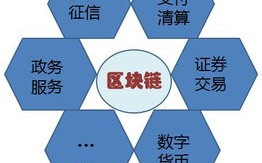 区块链与支付