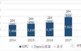 深度解析，英伟达暴跌背后的原因与应对策略