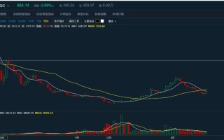 莱特币今天最新价格是多少社