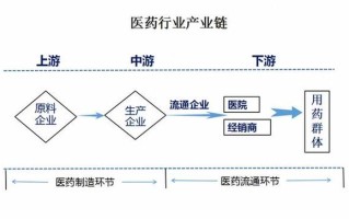 贸易和供应链的区别