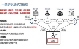 【区块链】区块链系列——01区块链技术简介