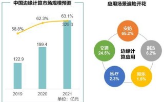 区块链市场竞争分析