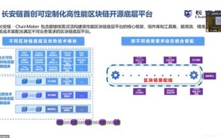 区块链的现状与发展