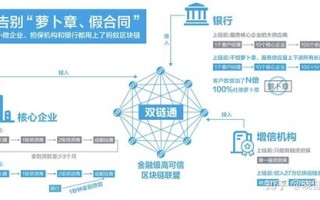 区块链平台数字游戏是什么意思