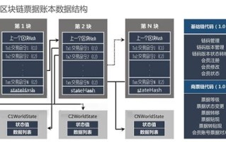 区块链hny