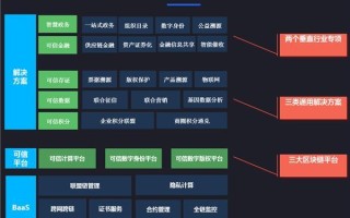 区块链模型架构从底层到上层一共分几个层次