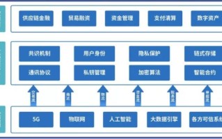 浙商银行区块链平台