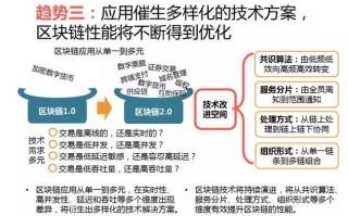 区块链与大数据不同之处在哪