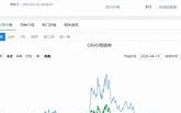 雷达币（RadarCoin）市场动态