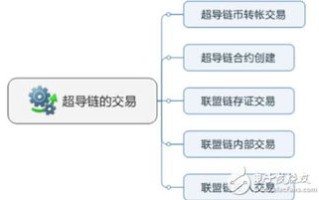 私有区块链的英文全称是