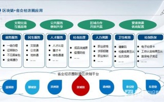 区块链技术带来的影响