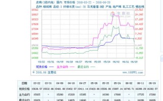 深度解析，全球棉花期货实时行情动态追踪——区块链技术赋能的智能交易指南