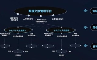 区块链技术赋能供应链金融