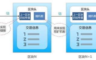 区块链链式结构