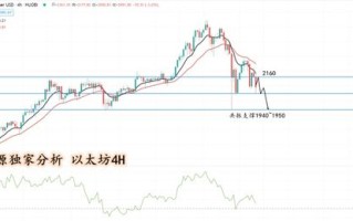 比特币价格行情怎么样ETc