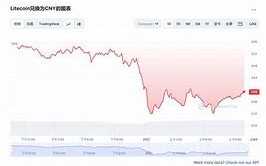 莱特币价格今日行情2021