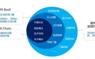 区块链新经济技术研究