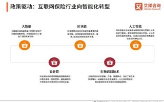 区块链在互联网保险、互联网证券