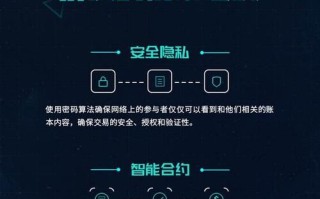 区块链技术面临的挑战是什么?