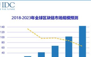 深圳区块链技术公司