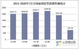 区块链建设的步骤