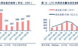 深度解析，今日股市大幅下跌的区块链视角与市场动态分析