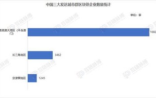 区块链行业龙头股