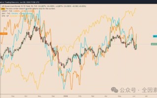 【深度解析】比特币大跌的背后最新消息与原因剖析