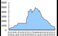 美联储最新动态，区块链技术的未来交汇点与货币政策新纪元