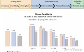 掌握未来货币趋势，深入了解比特币最新行情与投资策略