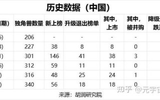 加拿大数字货币交易所排名