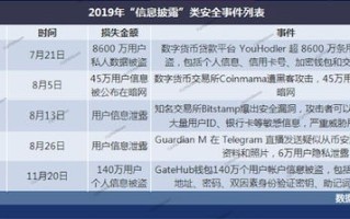 探索OKEx，你的数字资产交易指南