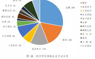 杭州区块链