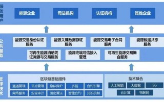 区块链周老师